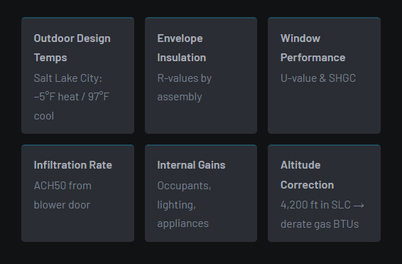 HVAC Manual J Standard Example